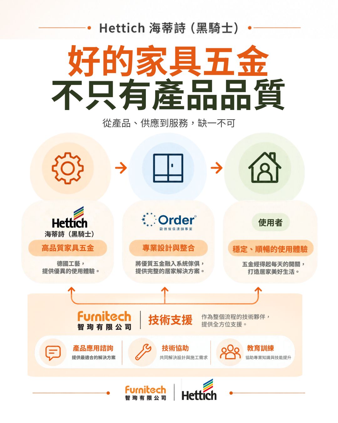 家具五金怎麼選？從歐德選用 Hettich 海蒂詩（黑騎士） 看 4 大挑選重點與合作價值